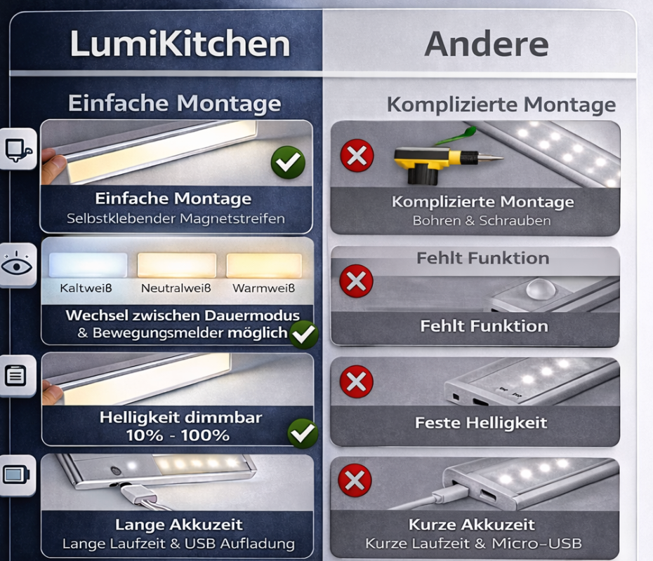 LumiKitchen - LED Unterbauleuchte Küche mit Bewegungsmelder - Kabellos und Dimmbar