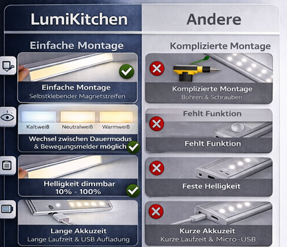 LumiKitchen - LED Unterbauleuchte Küche mit Bewegungsmelder - Kabellos und Dimmbar
